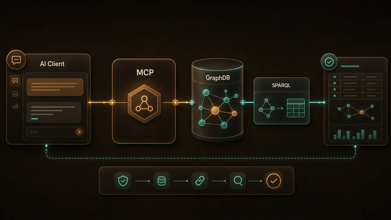 GraphDB MCP Server — Representative project view