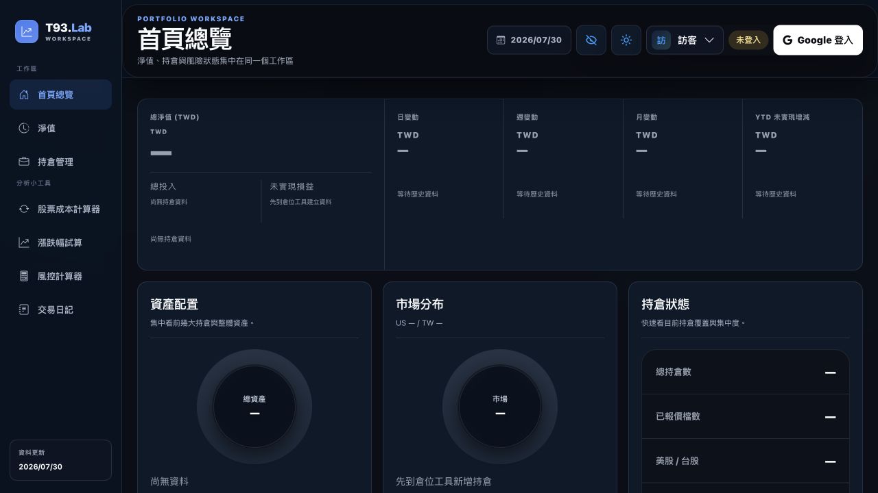 T93.Lab Portfolio Analytics Workspace — Representative project view
