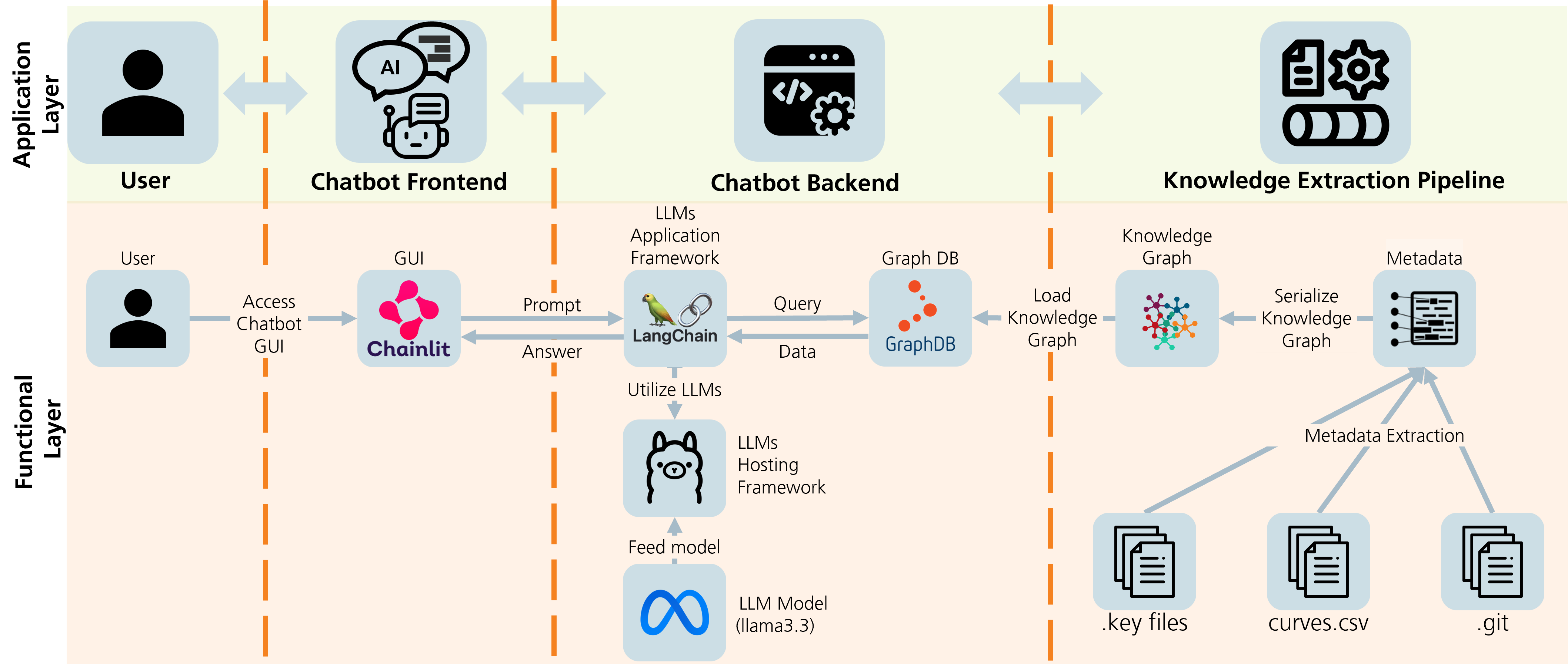 Automotive R&D Assistant Chatbot — Representative project view